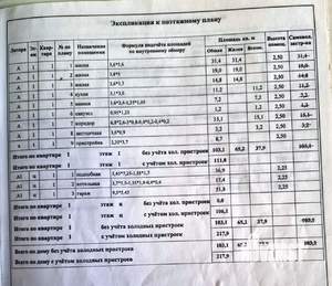 Дом 217м², 2-этажный, участок 10 сот.  