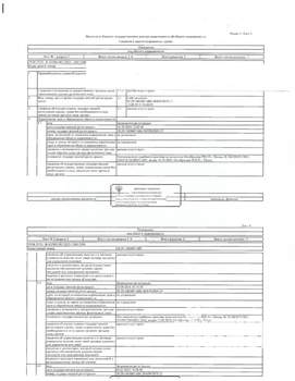 Студия квартира, вторичка, 13м2, 1/4 этаж