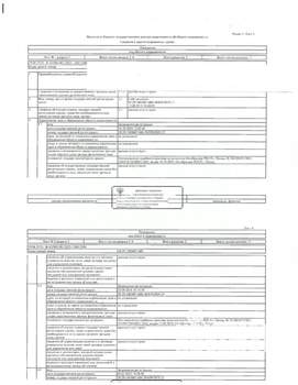 Студия квартира, вторичка, 13м2, 1/4 этаж
